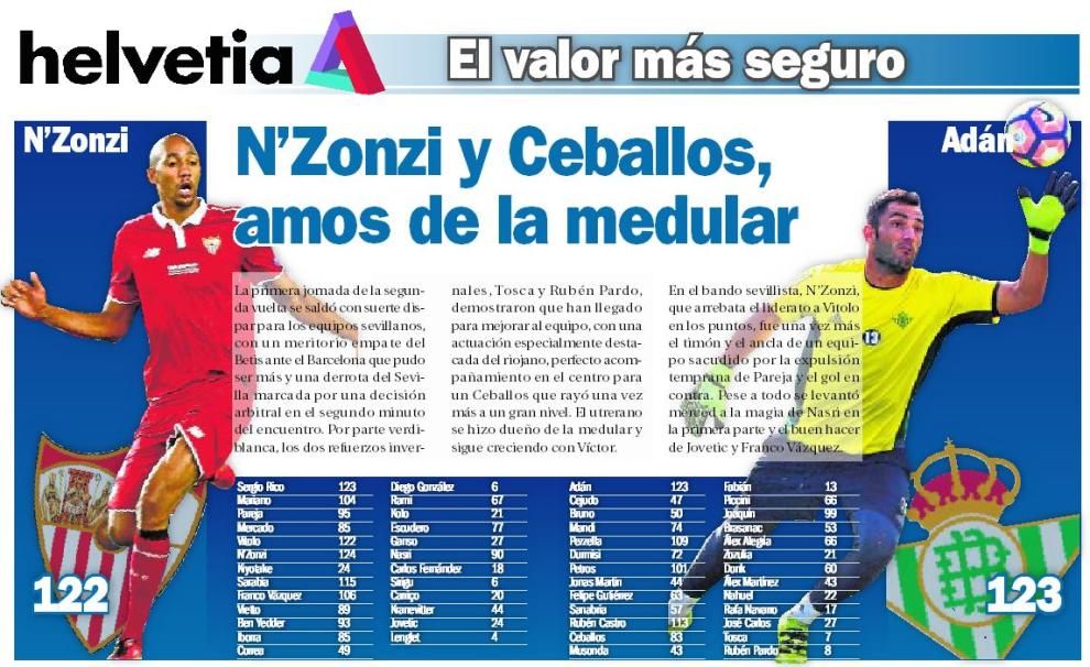 N'Zonzi y Ceballos, amos de la medular