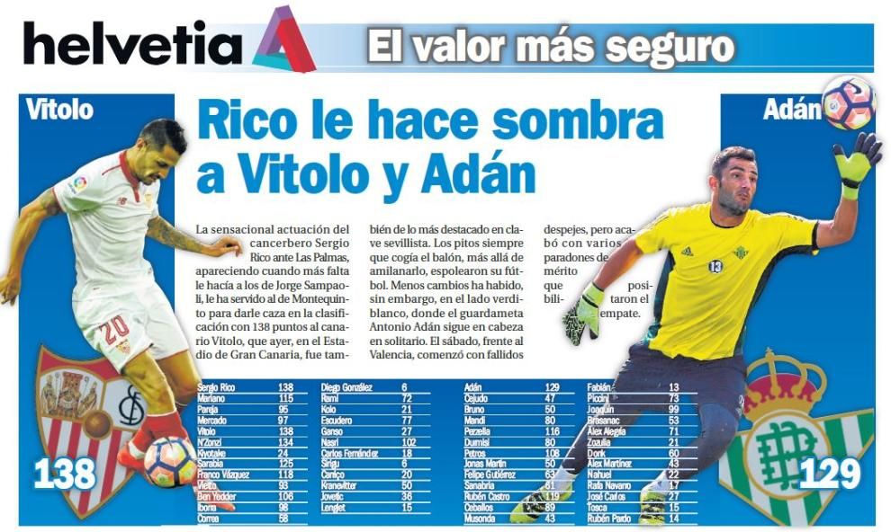 Sergio Rico le hace sombra a Vitolo y Adán