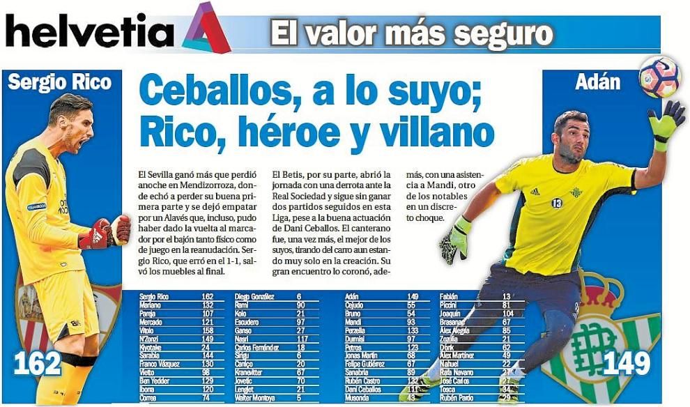 Ceballos, a lo suyo; Rico erró y salvó los muebles