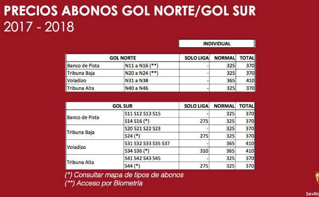 Los precios de los abonos del Sevilla 17/18