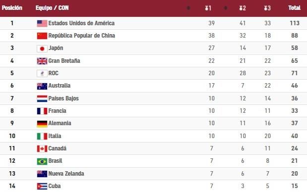 Así ha quedado el medallero ¿Crees que España está donde le corresponde?