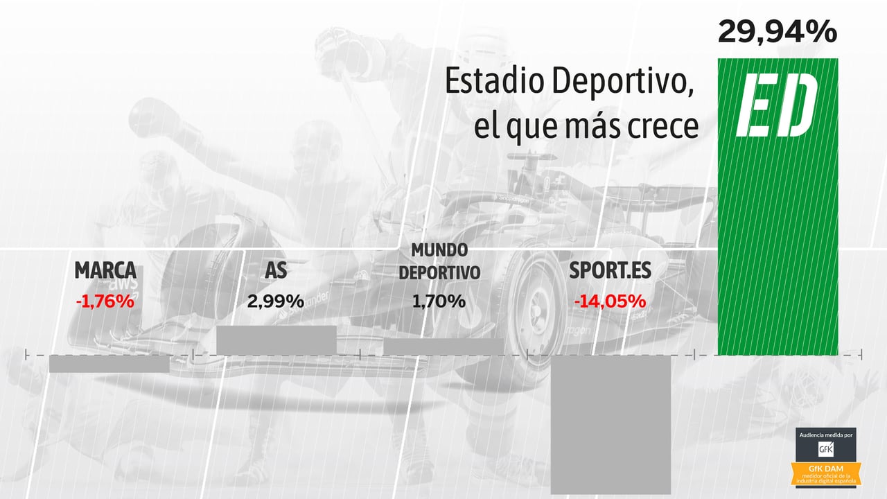 ESTADIO Deportivo, el quinto diario deportivo de España