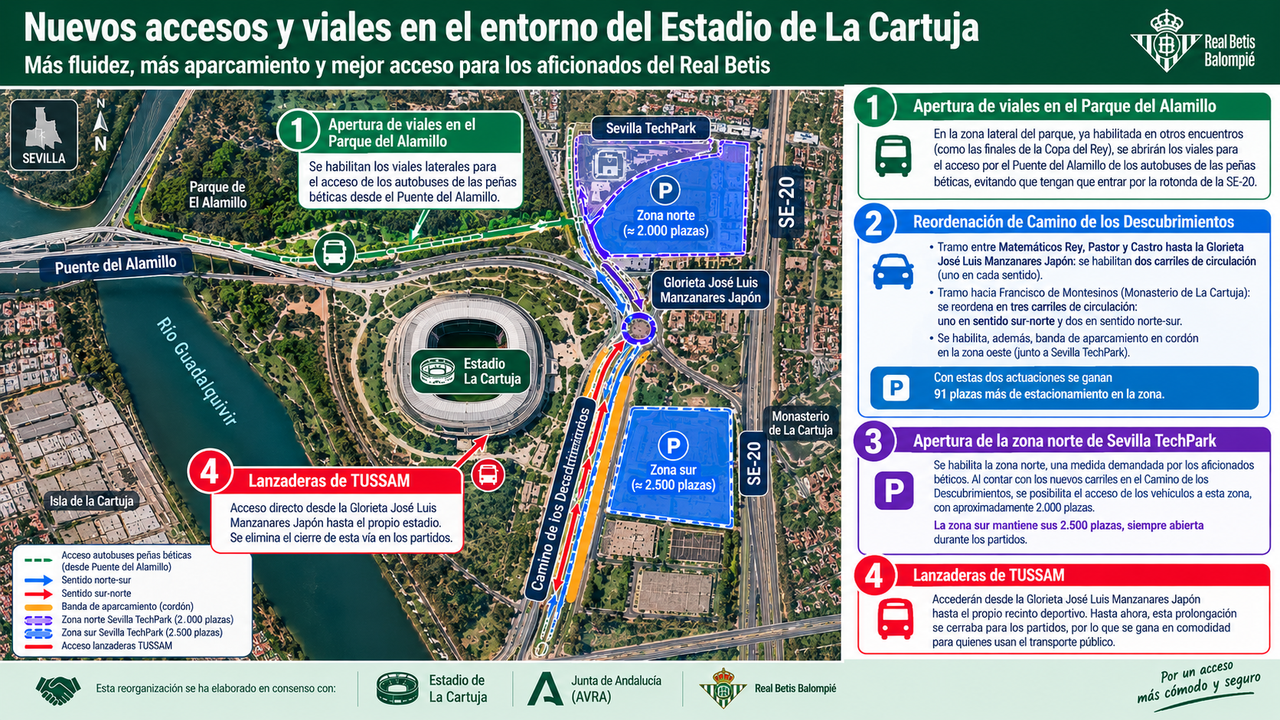 Muchas novedades (para bien) antes y durante la visita del Getafe a La Cartuja