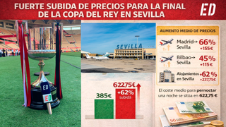 Sevilla sufre una subida de precios desmedida por la final de la Copa del Rey