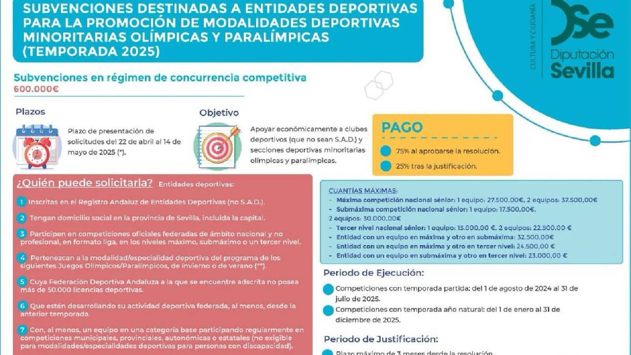 La Diputación de Sevilla promueve el deporte y la igualdad con nuevas subvenciones