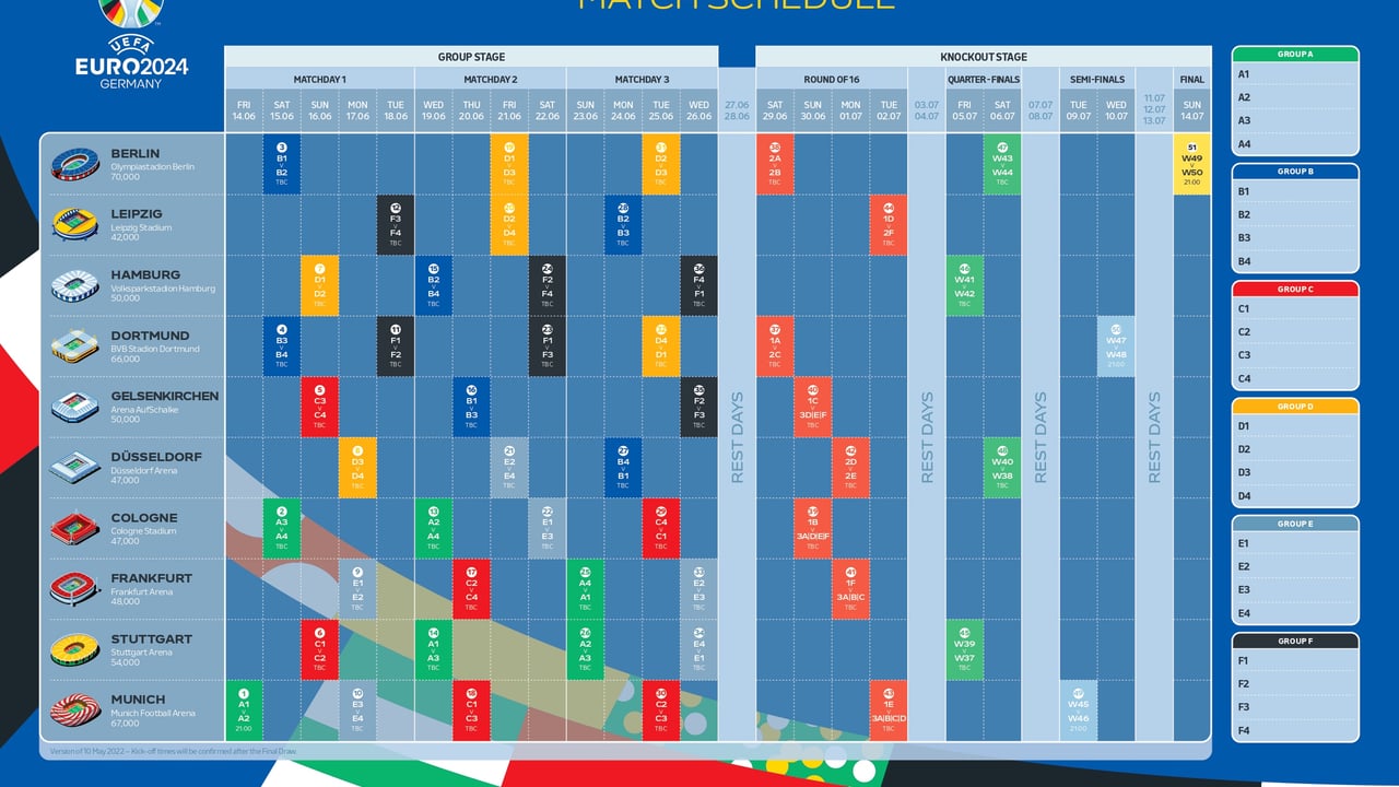 Estadios Euro 2024 | Conoce en detalle los estadios y sedes de la Eurocopa de Alemania