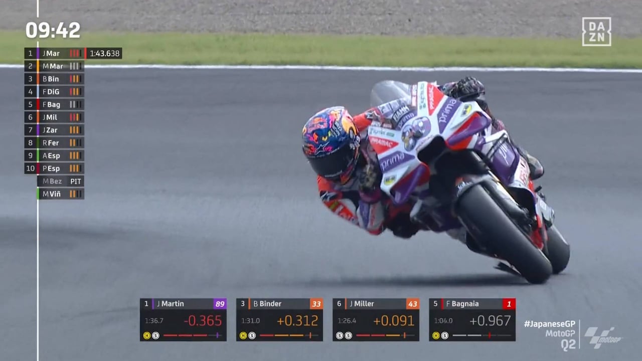 Clasificación GP Japón Moto GP: Jorge Martín logra una pole récord con un tiempo de escándalo