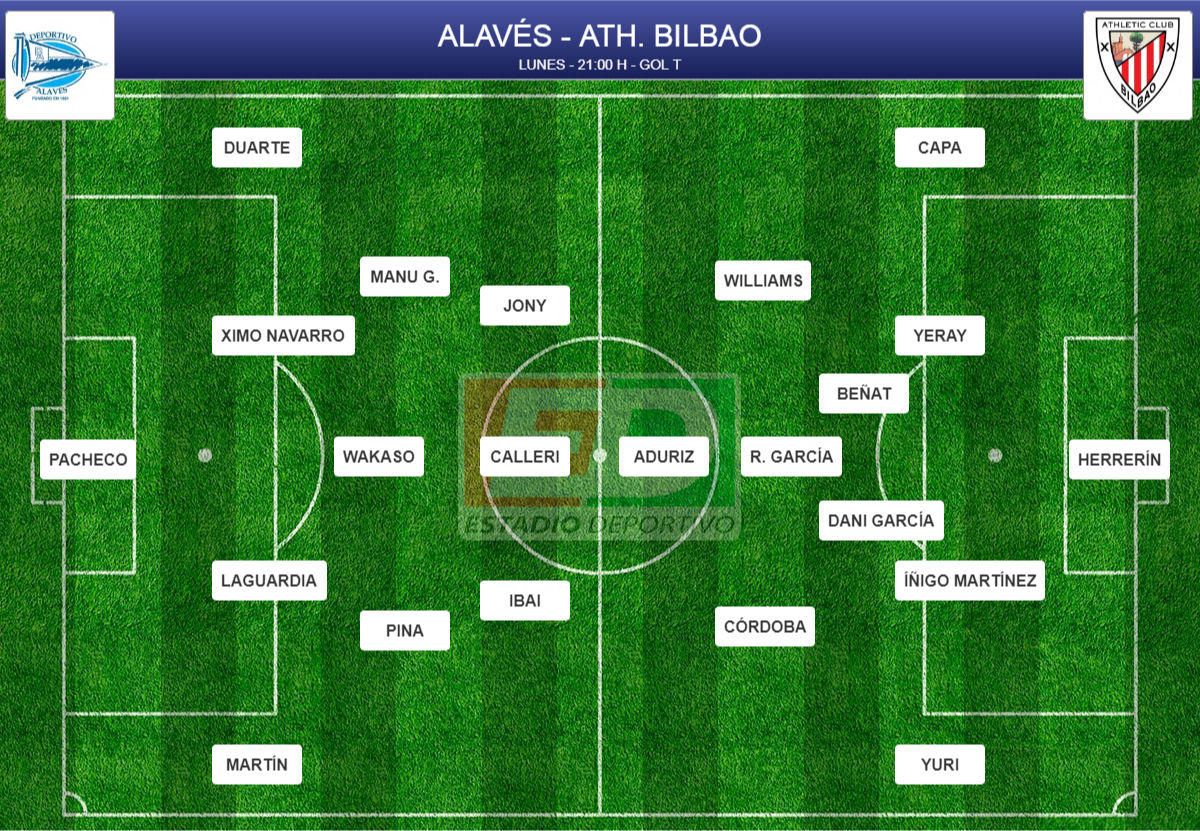 Alineaciones probables, sancionados y lesionados de la jornada 16