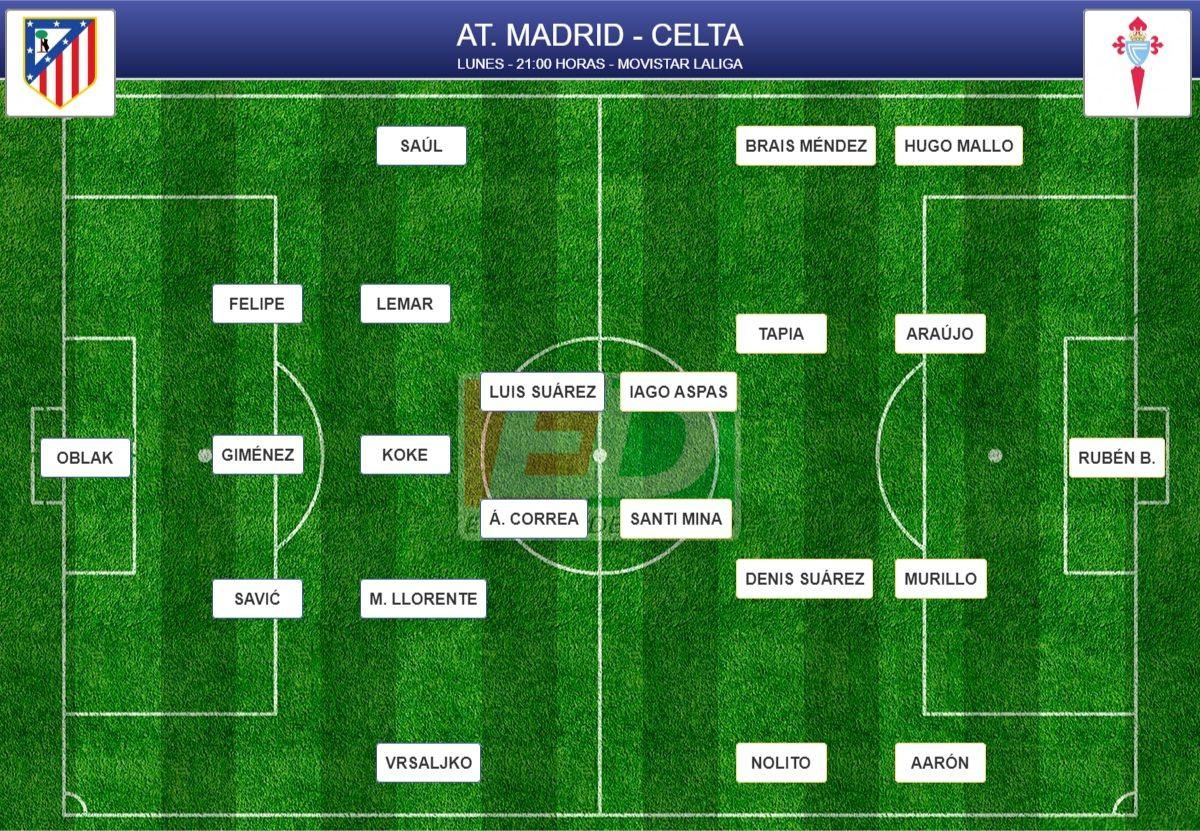 Alineaciones probables de la jornada 22 de LaLiga - Estadio Deportivo